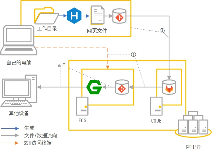 网络图