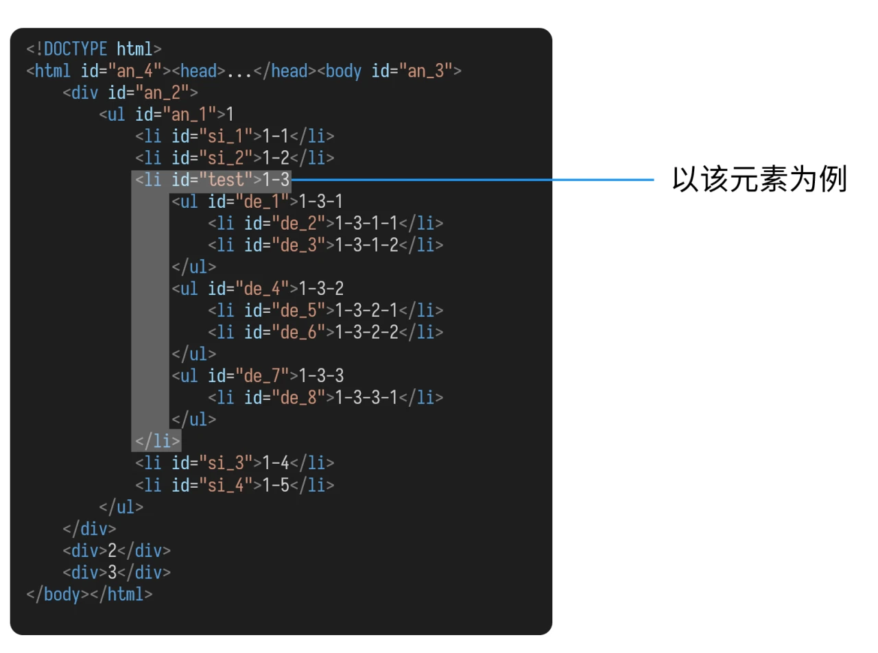 以该元素为例