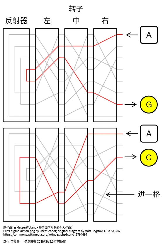 恩尼格玛密码机工作原理