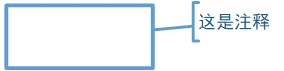 注释,从一处理框引出
