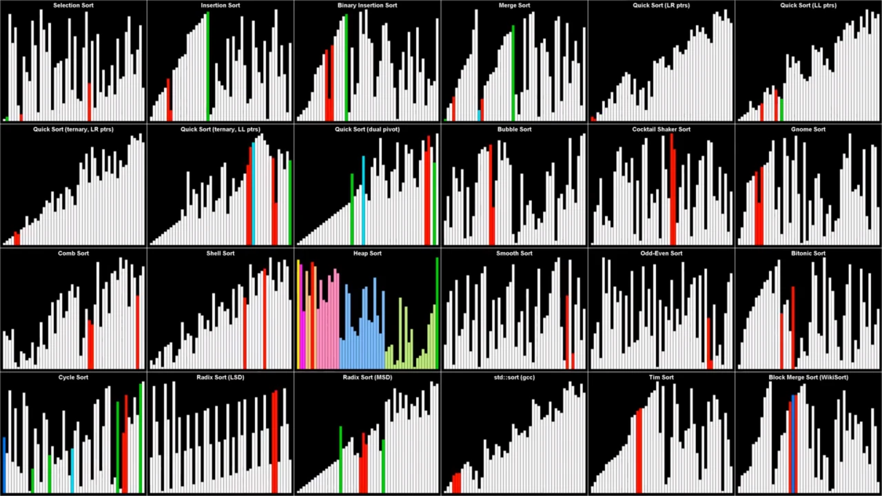 24 种排序算法的可视化比较,B 站 av14429343
