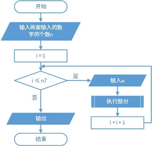 输入任意多个数