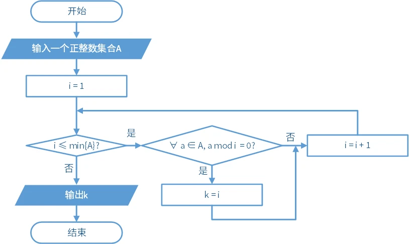 计算最大公约数流程图 (1)