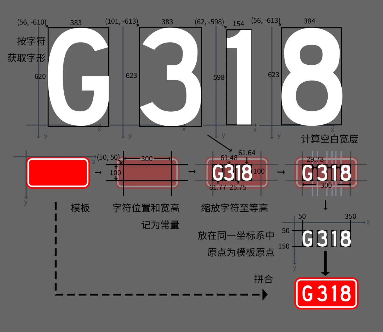 字形调整示意图