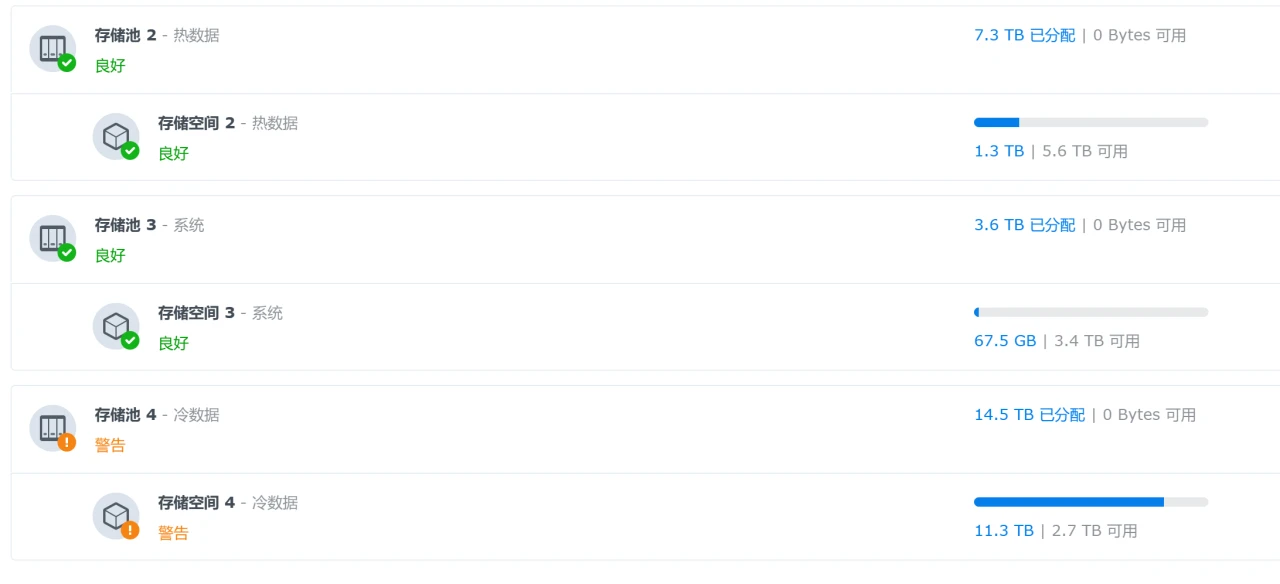 恢复后的存储空间信息