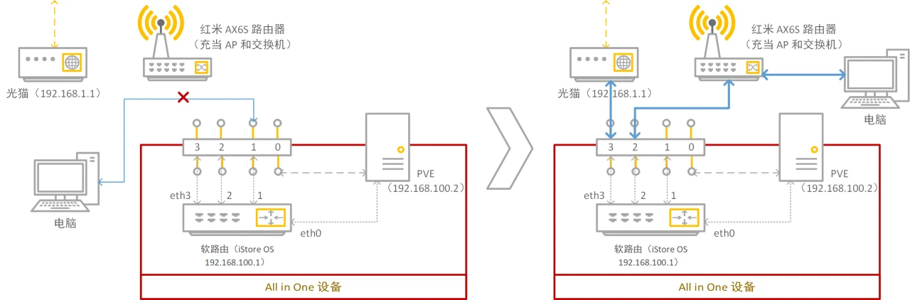第三次切换连接